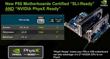 Intel p55 chipset SLI